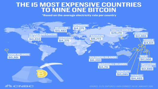The Cheapest And Most Expensive Countries To Mine Bitcoin - 