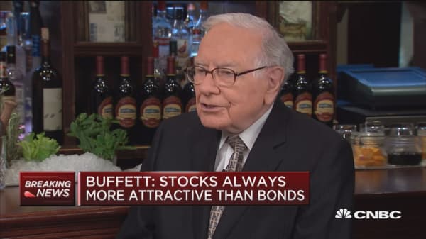 Buffet: Stocks driven by companies reinvesting